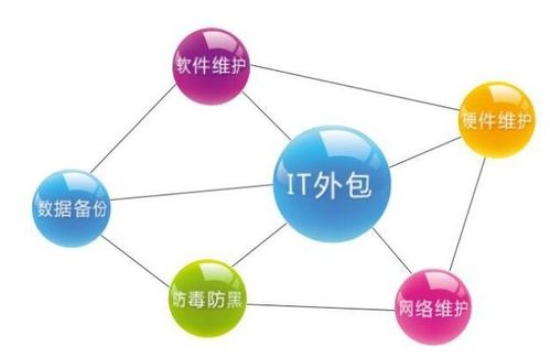 软件外包项目的交付标准与验收道法