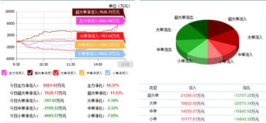 东软集团软件外包服务获重大突破，股价涨停背后揭示产业转型新动向